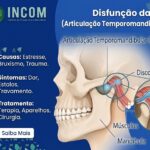 Estalo na Mandíbula: Quando Pode Indicar um Problema na ATM? Estalo na mandibula
